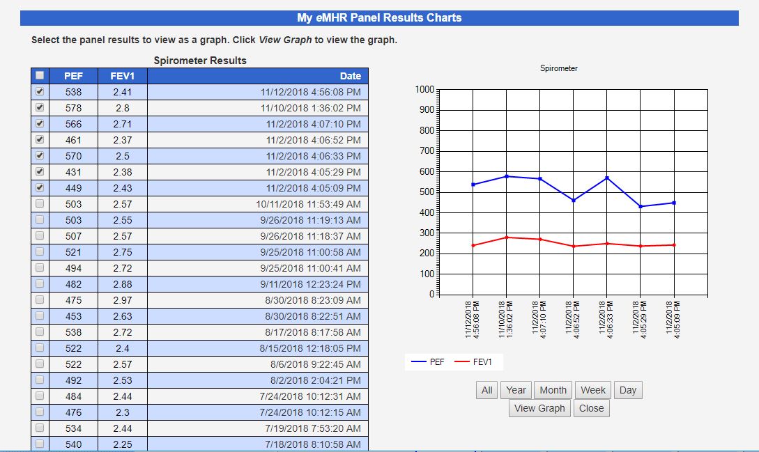 Charts Screen 2